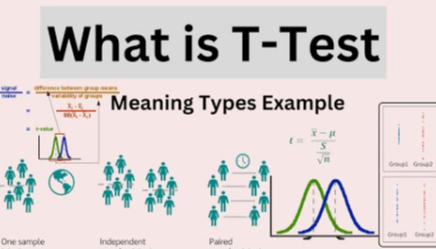 What Is T