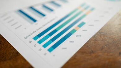 metrics tracking and analysis