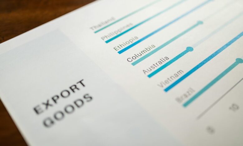 performance indicators and metrics