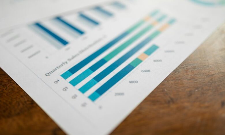 performance metrics tracking numbers
