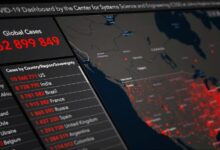 tracking dashboard with ids