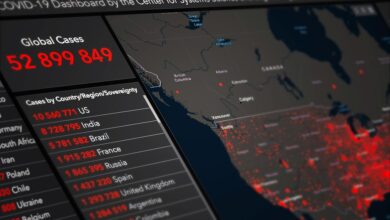 tracking dashboard with ids