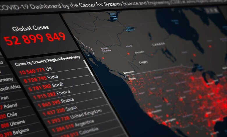 tracking dashboard with ids